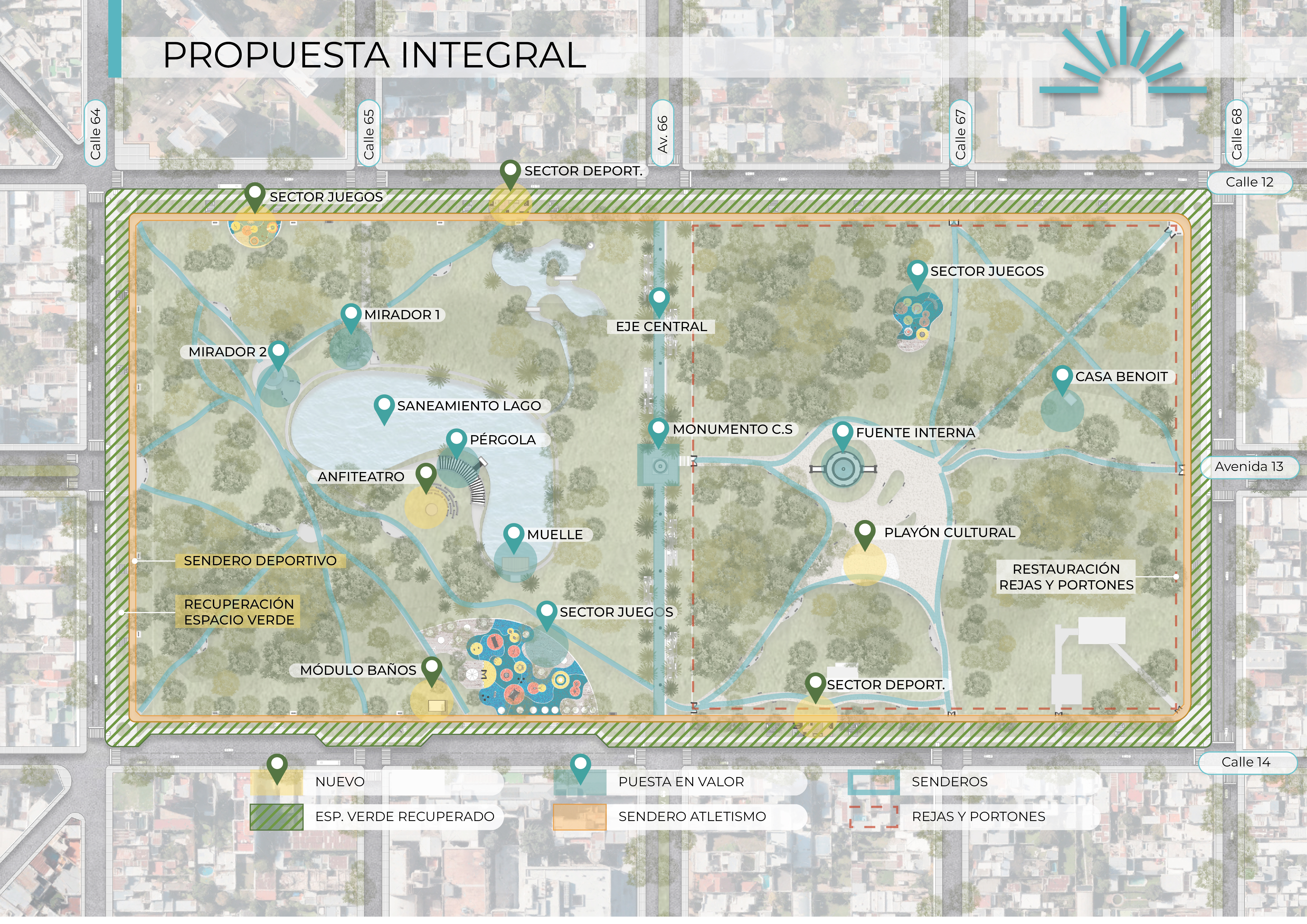 Esquemas del proyecto